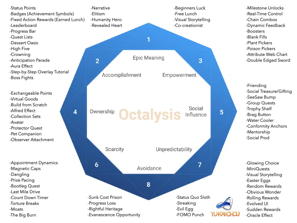 The Octalysis Framework
